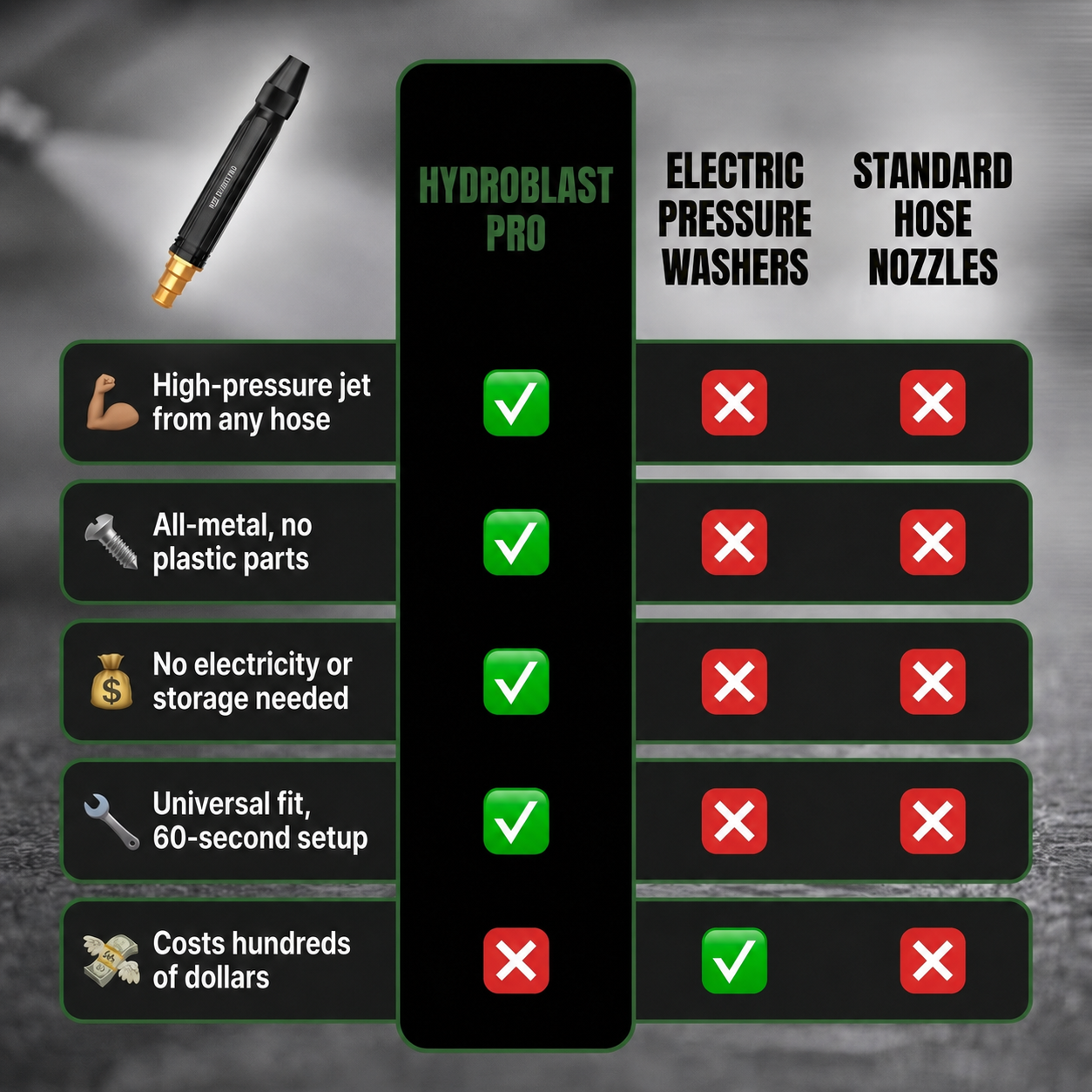 HydroBlast Pro