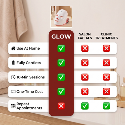 Glow Therapy Mask