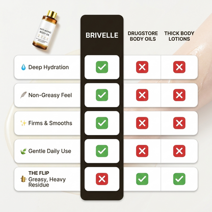 Golden Hour Body Oil