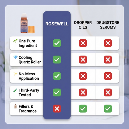 Rosewell Castor Oil