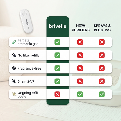 PureNest Pro